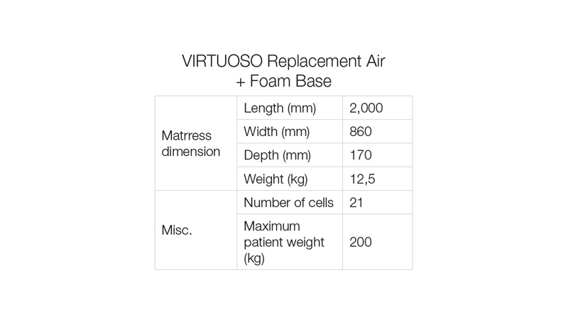 Technical parameteres Virtuoso Air Foam