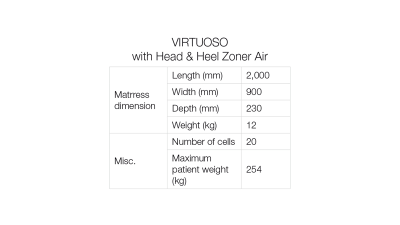 Technical parameters Virtuoso Head & Heal Zoner Air
