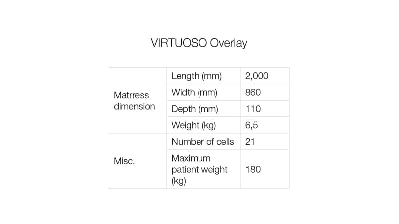Technical parameters Virtuoso Overlay